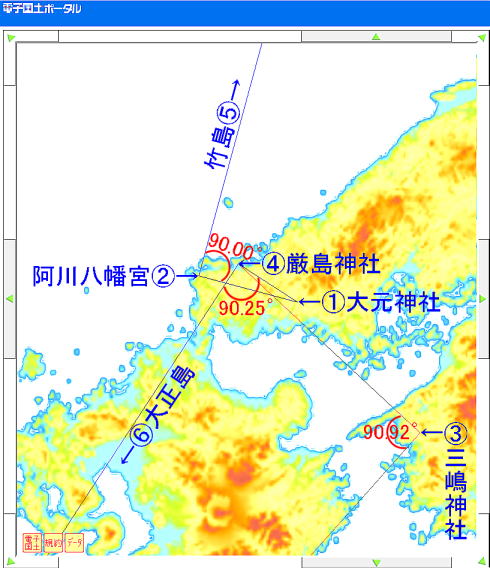 厳島神社-⑥大正島間のピギーバック線の頂点にある③三嶋神社は図　Ｋ１③三嶋神社（厳島神社の奥宮御山神社の干字状パターンの一部）と等しい